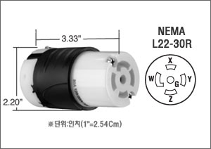 L22-30R, HBL2823 -- Twist-Lock Connector Body 